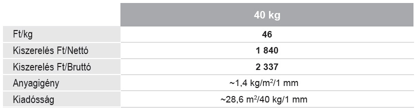 arak alapvakolatok spachltenmassen