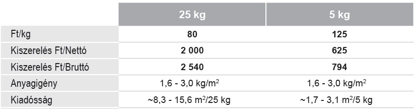 arak csempe ragaszto flex c2t