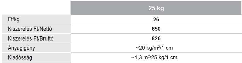 arak esztrichek estrich 20