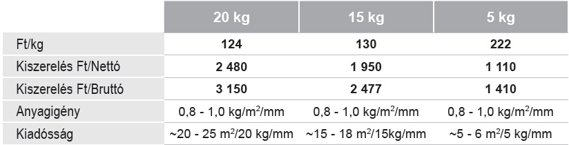 arak glettek 0 10 gips glett