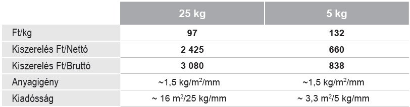 arak glettek white cement glett