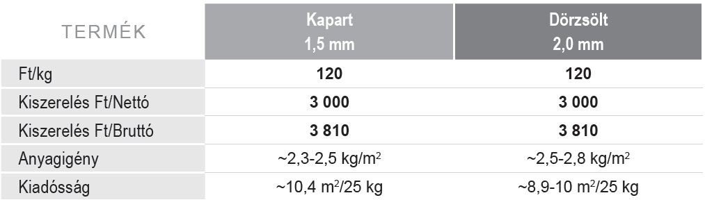 arak vakolatok mineralplast vakolat