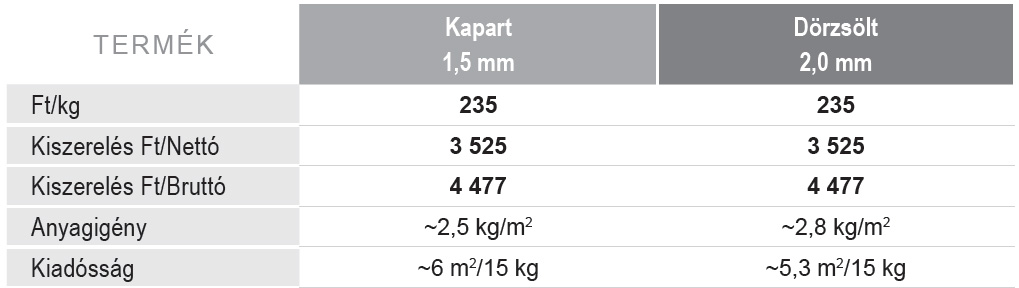 arak vakolatok terra vakolat
